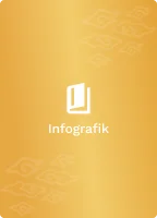 Infografik Analisis Sistem Penyelenggaraan Ibadah Haji